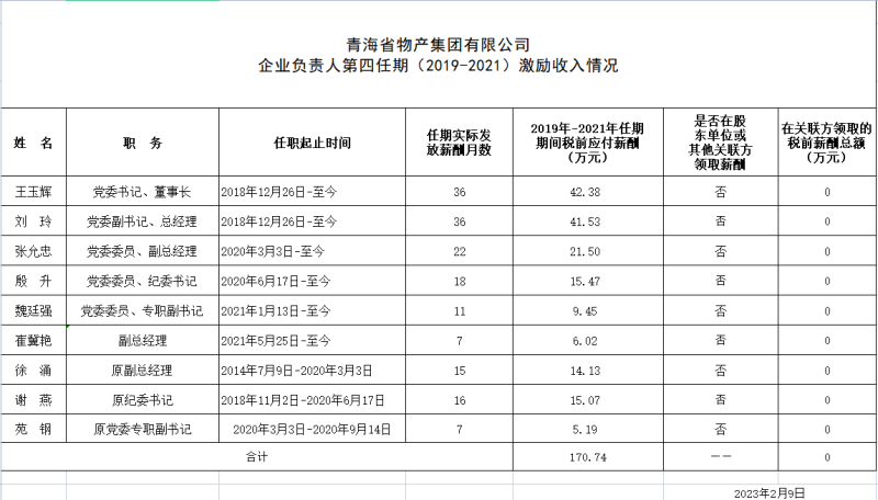 青海省物產(chǎn)集團(tuán)有限公司 企業(yè)負(fù)責(zé)人第四任期（2019-2021）激勵收入情況